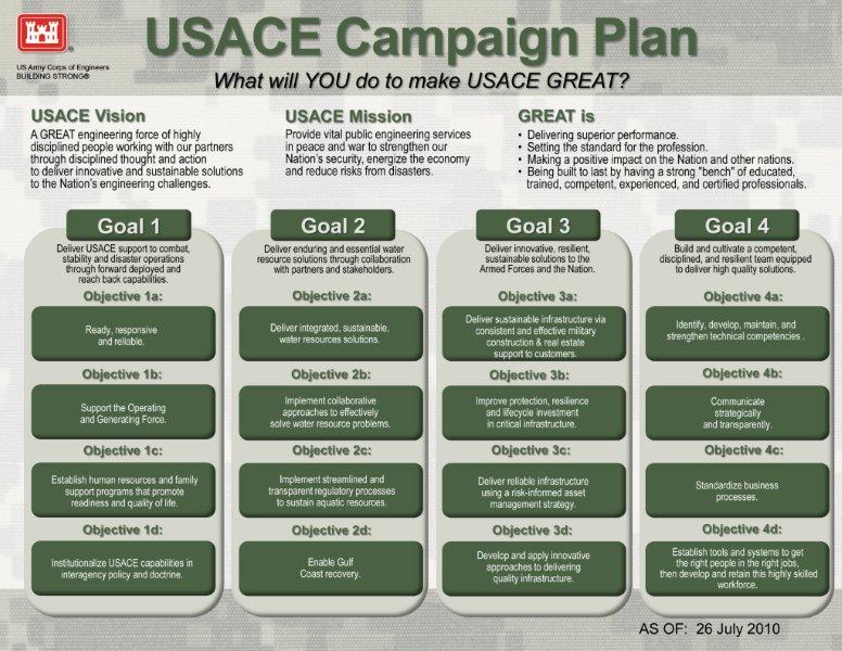 army campaign plan